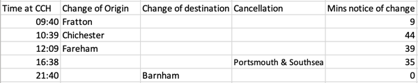 CCH change notice